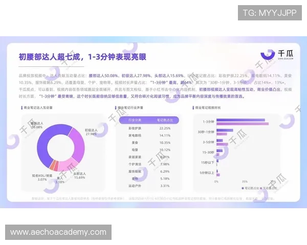 分析ag视讯总部所在地区的行业环境和优势